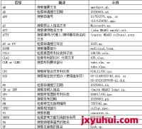 USPTO專利高級搜索—可檢索索引