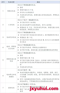 【6月必看】歐盟電池EPR超詳細(xì)合規(guī)指南：手把手帶你從產(chǎn)品合規(guī)到注冊號查詢！