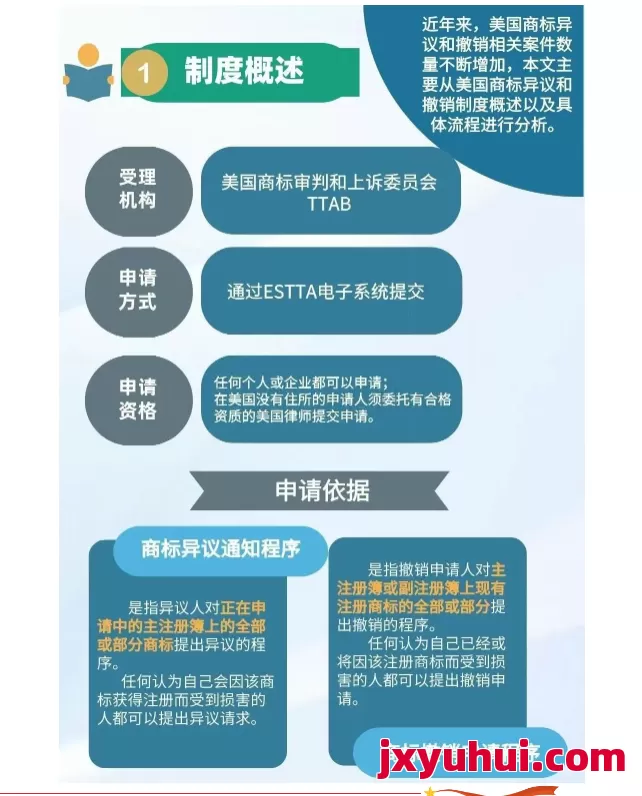 美國商標被異議,我該怎么做? 第1張 美國商標被異議,我該怎么做? 第1張