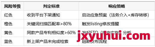 亞馬遜賣家必看！如果收到侵權投訴，我應該如何回應亞馬遜？ 第1張