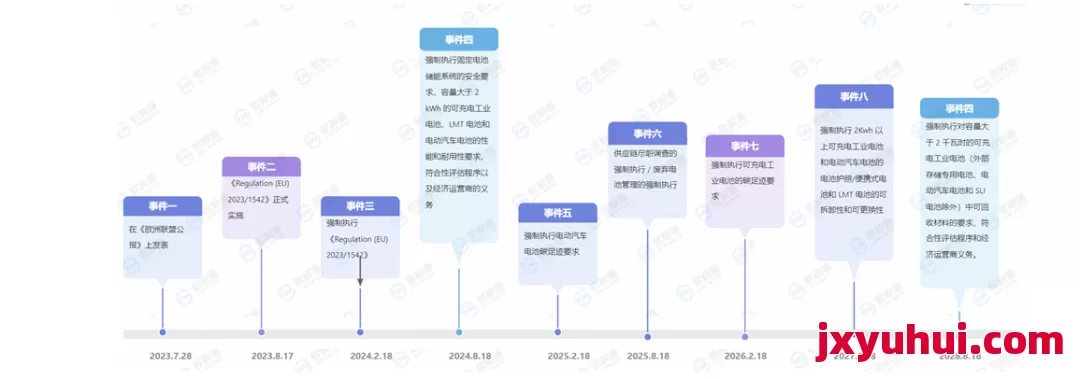 歐盟電池法合規(guī)倒計時!這些沒做,泛歐計劃直接‘翻車’ ! 第1張 歐盟電池法合規(guī)倒計時!這些沒做,泛歐計劃直接‘翻車’ ! 第1張