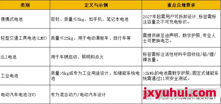 歐盟新電池法“生存指南”:哪些錢必須花?哪些坑能繞開? 第4張 歐盟新電池法“生存指南”:哪些錢必須花?哪些坑能繞開? 第4張