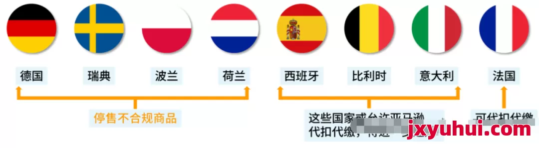 緊急通知!歐盟電池法規(guī)(EPR)即將生效,賣家速看合規(guī)指南! 第2張 緊急通知!歐盟電池法規(guī)(EPR)即將生效,賣家速看合規(guī)指南! 第2張