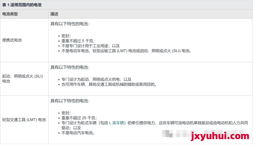 緊急通知!歐盟電池法規(guī)(EPR)即將生效,賣家速看合規(guī)指南! 第3張 緊急通知!歐盟電池法規(guī)(EPR)即將生效,賣家速看合規(guī)指南! 第3張