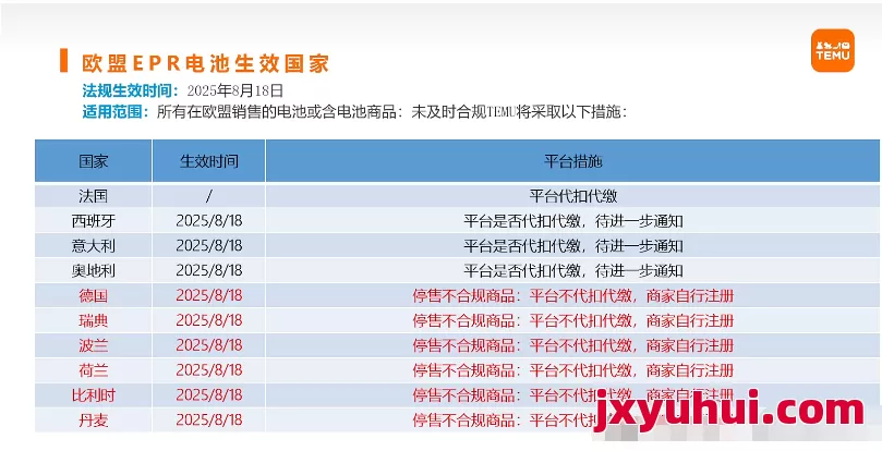 緊急通知!歐盟電池法規(guī)(EPR)即將生效,賣家速看合規(guī)指南! 第5張 緊急通知!歐盟電池法規(guī)(EPR)即將生效,賣家速看合規(guī)指南! 第5張