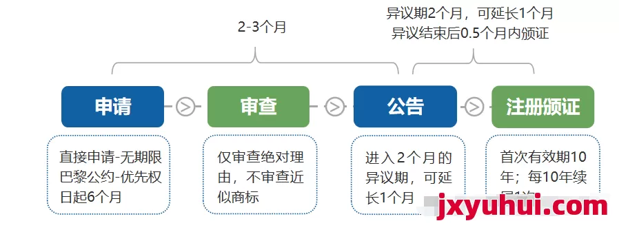 英國知識產權戰略指南:商標、外觀設計與發明專利注冊實務 第1張 英國知識產權戰略指南:商標、外觀設計與發明專利注冊實務 第1張