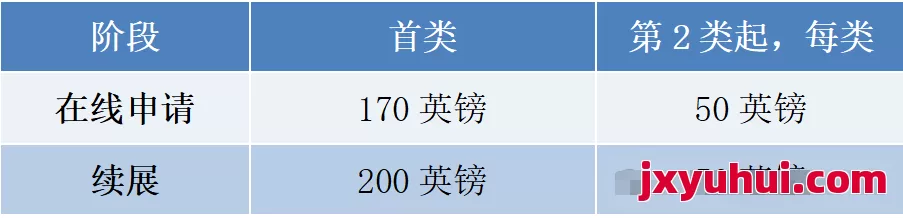 英國知識產權戰略指南:商標、外觀設計與發明專利注冊實務 第2張 英國知識產權戰略指南:商標、外觀設計與發明專利注冊實務 第2張