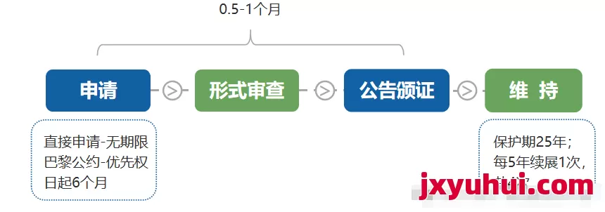 英國知識產權戰略指南:商標、外觀設計與發明專利注冊實務 第3張 英國知識產權戰略指南:商標、外觀設計與發明專利注冊實務 第3張