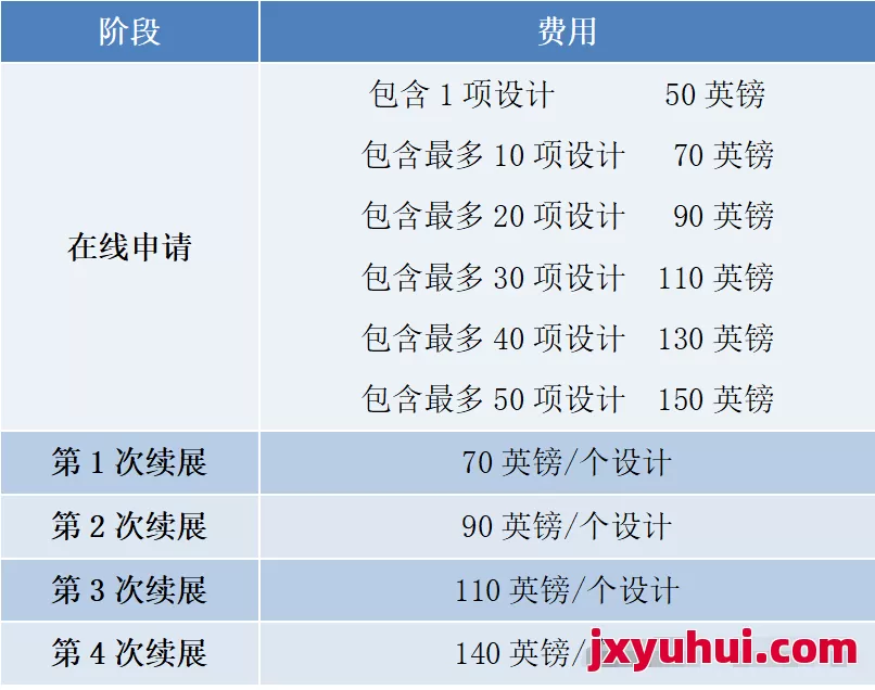 英國知識產權戰略指南:商標、外觀設計與發明專利注冊實務 第4張 英國知識產權戰略指南:商標、外觀設計與發明專利注冊實務 第4張