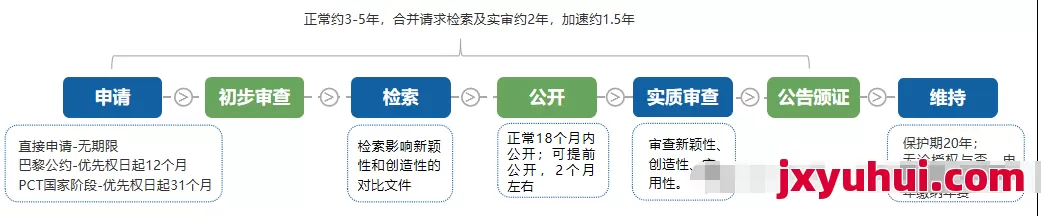 英國知識產權戰略指南:商標、外觀設計與發明專利注冊實務 第5張 英國知識產權戰略指南:商標、外觀設計與發明專利注冊實務 第5張