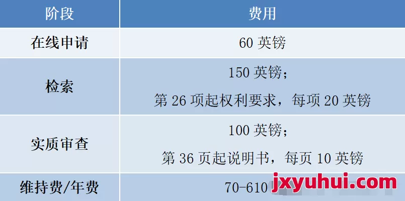 英國知識產權戰略指南:商標、外觀設計與發明專利注冊實務 第6張 英國知識產權戰略指南:商標、外觀設計與發明專利注冊實務 第6張