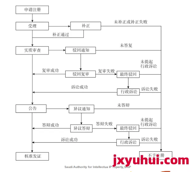 亞馬遜做沙特市場如何?一文看懂沙特的知識(shí)產(chǎn)權(quán)制度! 第2張 亞馬遜做沙特市場如何?一文看懂沙特的知識(shí)產(chǎn)權(quán)制度! 第2張