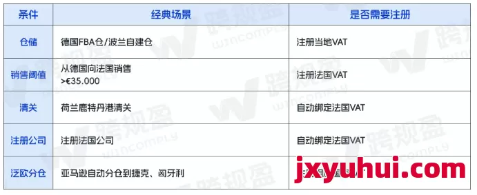 VAT注冊之后有哪些雷區,你都知道嗎? 第1張 VAT注冊之后有哪些雷區,你都知道嗎? 第1張