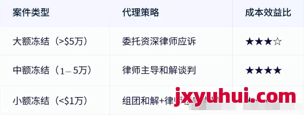 美國跨境電商 TRO 案件必須要美國律師代理嗎?為什么呢? 第6張 美國跨境電商 TRO 案件必須要美國律師代理嗎?為什么呢? 第6張