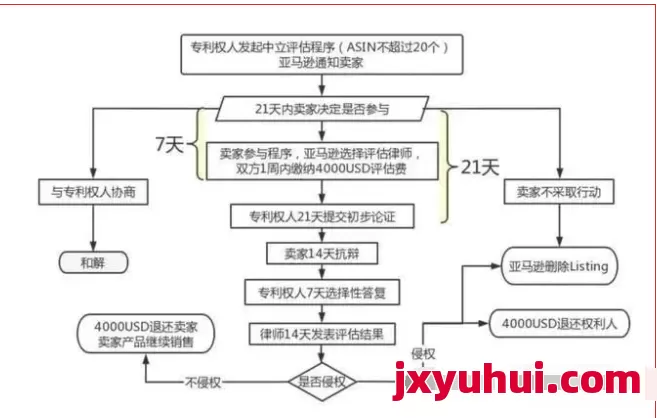 亞馬遜維權(quán)選擇律師代投訴還是TRO? 第2張 亞馬遜維權(quán)選擇律師代投訴還是TRO? 第2張