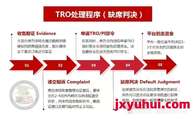 亞馬遜維權(quán)選擇律師代投訴還是TRO? 第3張 亞馬遜維權(quán)選擇律師代投訴還是TRO? 第3張