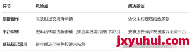 TRO和解金已付,原告不撤訴怎么辦? 第3張 TRO和解金已付,原告不撤訴怎么辦? 第3張