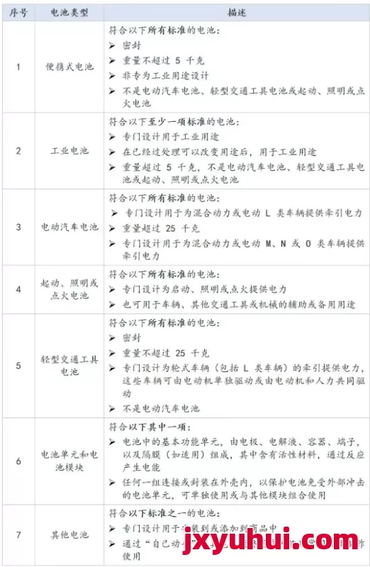【6月必看】歐盟電池EPR超詳細合規指南:手把手帶你從產品合規到注冊號查詢! 第1張 【6月必看】歐盟電池EPR超詳細合規指南:手把手帶你從產品合規到注冊號查詢! 第1張