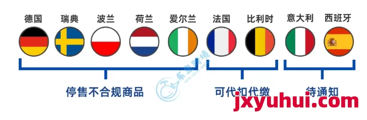 【6月必看】歐盟電池EPR超詳細合規指南:手把手帶你從產品合規到注冊號查詢! 第3張 【6月必看】歐盟電池EPR超詳細合規指南:手把手帶你從產品合規到注冊號查詢! 第3張