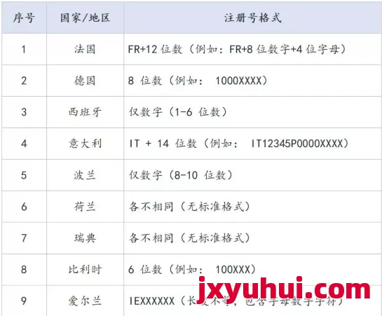 【6月必看】歐盟電池EPR超詳細合規指南:手把手帶你從產品合規到注冊號查詢! 第4張 【6月必看】歐盟電池EPR超詳細合規指南:手把手帶你從產品合規到注冊號查詢! 第4張
