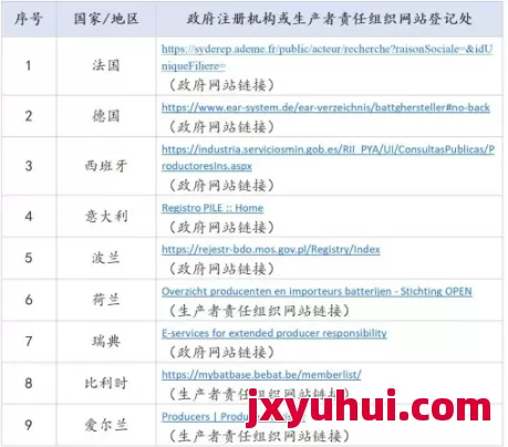 【6月必看】歐盟電池EPR超詳細合規指南:手把手帶你從產品合規到注冊號查詢! 第5張 【6月必看】歐盟電池EPR超詳細合規指南:手把手帶你從產品合規到注冊號查詢! 第5張