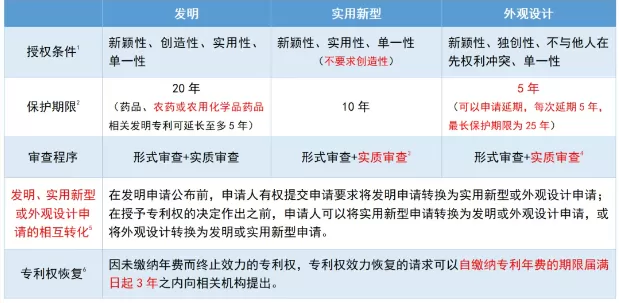【俄羅斯專利】一文了解俄羅斯專利、歐亞專利 第2張 【俄羅斯專利】一文了解俄羅斯專利、歐亞專利 第2張